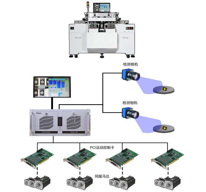 研為YPC-820在LED固晶機中的應(yīng)用